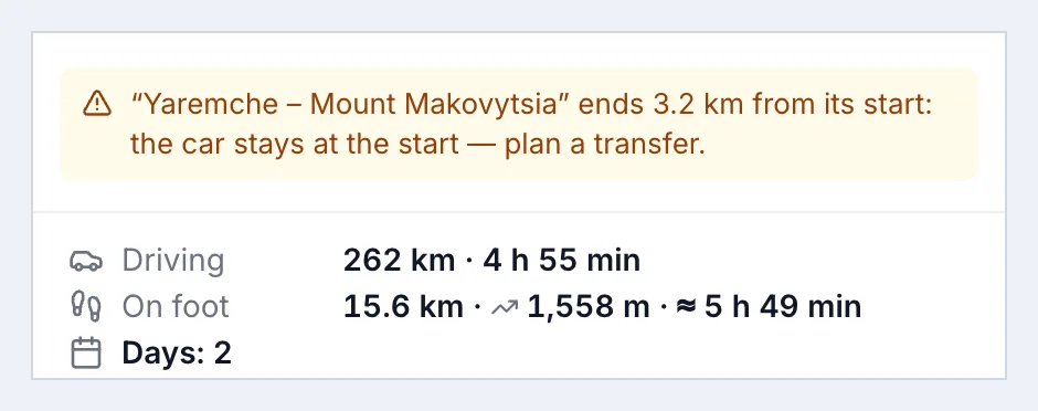 A warning in the plan: the trail ends 3.2 km from its start, the car stays at the start