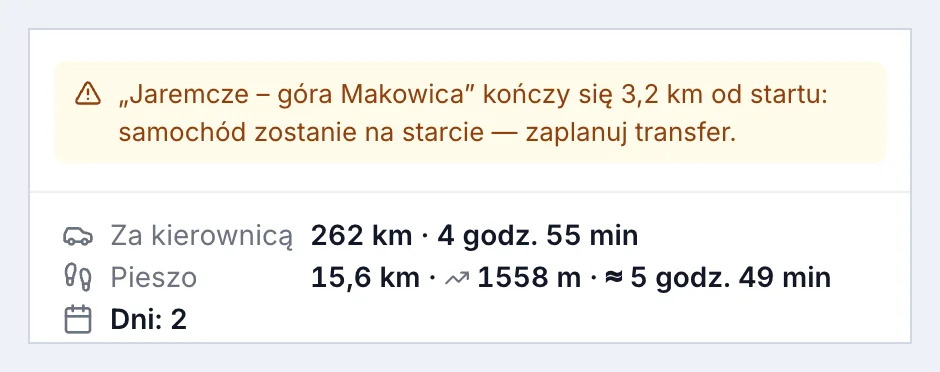 Ostrzeżenie w planie: szlak kończy się 3,2 km od startu, samochód zostanie na starcie