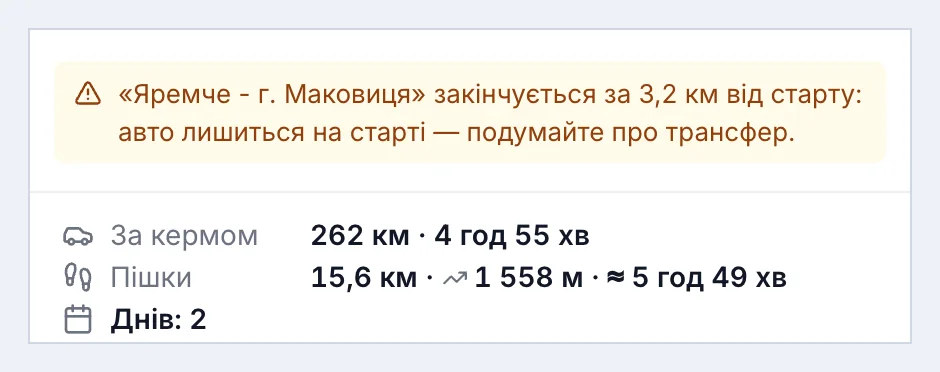 Попередження в плані: маршрут закінчується за 3,2 км від старту, авто лишиться на старті