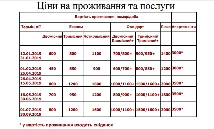 Ціни на проживання в комплексі Арніка